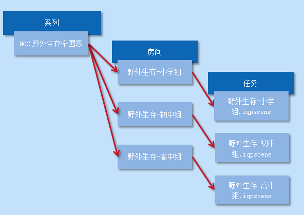 “NOC野外生存全国赛”在线大厅