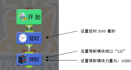 “程序-实例-弹射程序”流程及属性设置