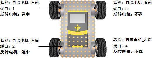 典型4轮驱动机器人直流电机属性设置