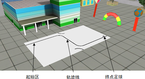 “训练-轨迹”任务场景